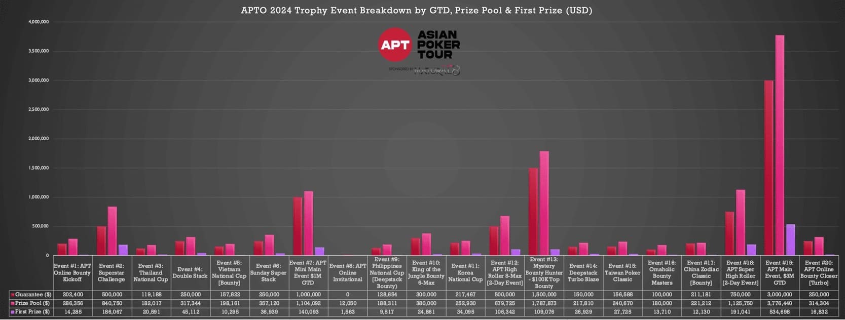 APT Online 2024 Trophy Event Breakdown