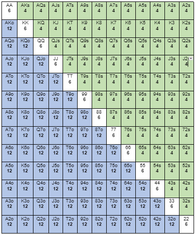 Poker Hand Combinations