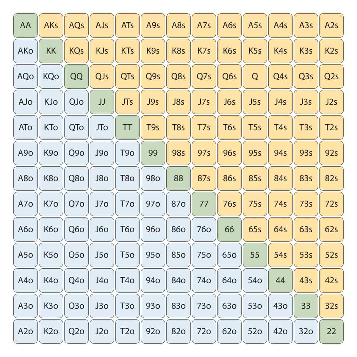 Poker Ranges Chart