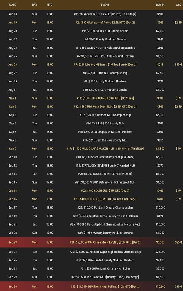 WSOP Online 2024 Schedule
