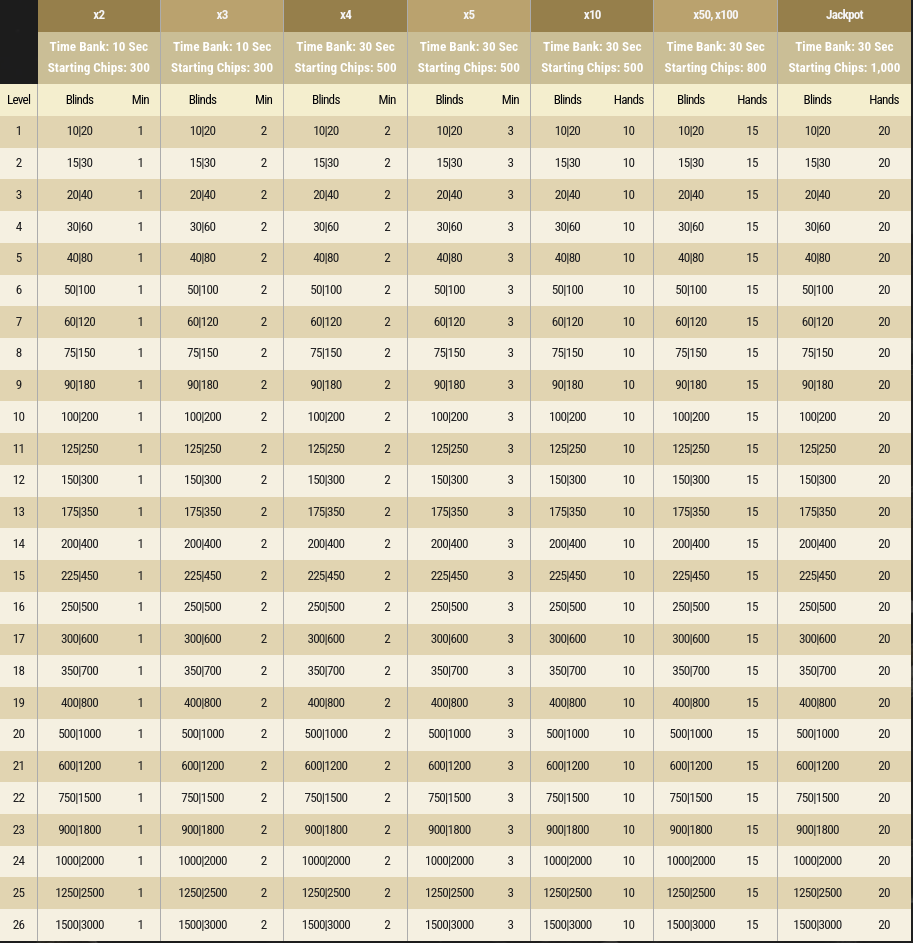 Spin & Gold Game Structure