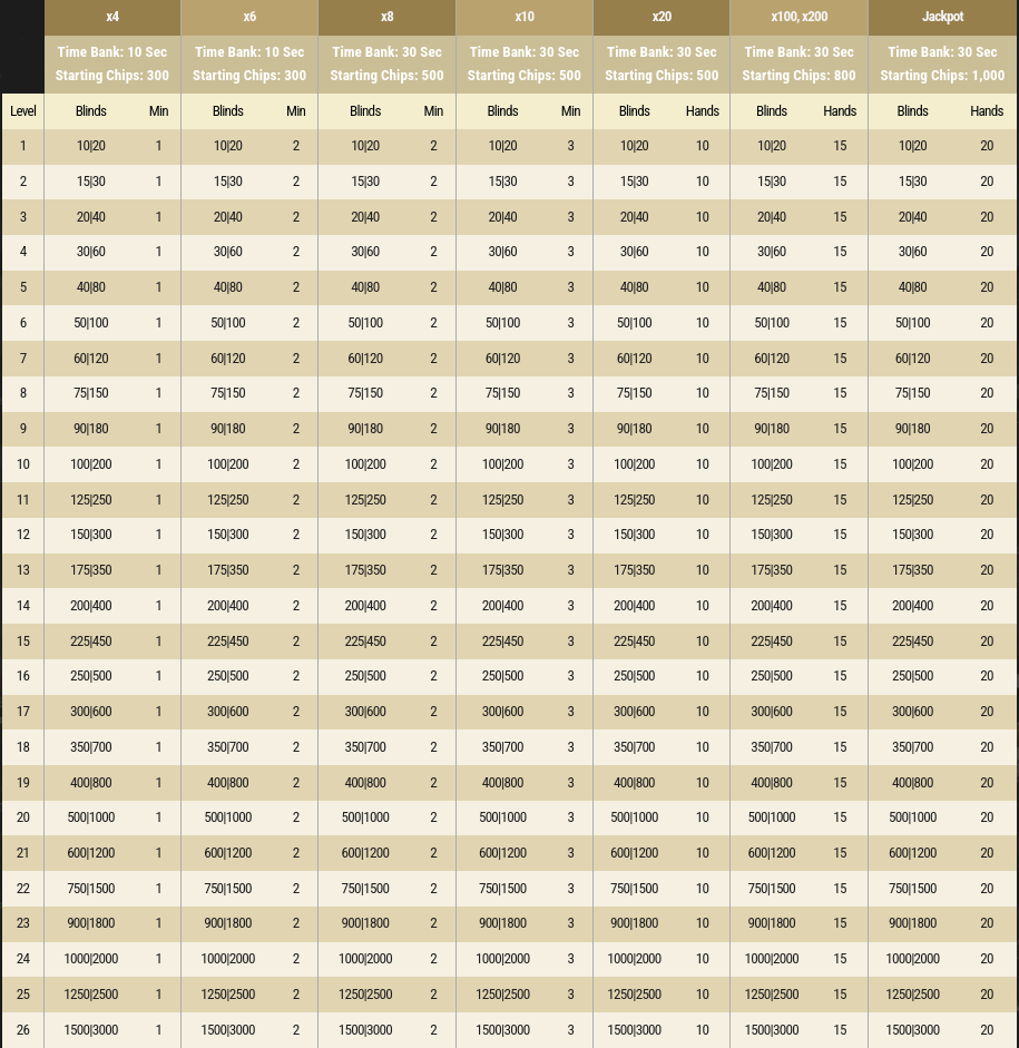Spin & Gold Game Structure