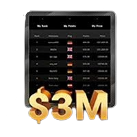 3M Leaderboard