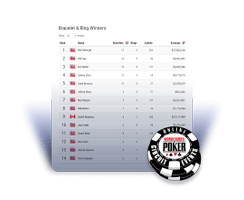 wsop rankings
